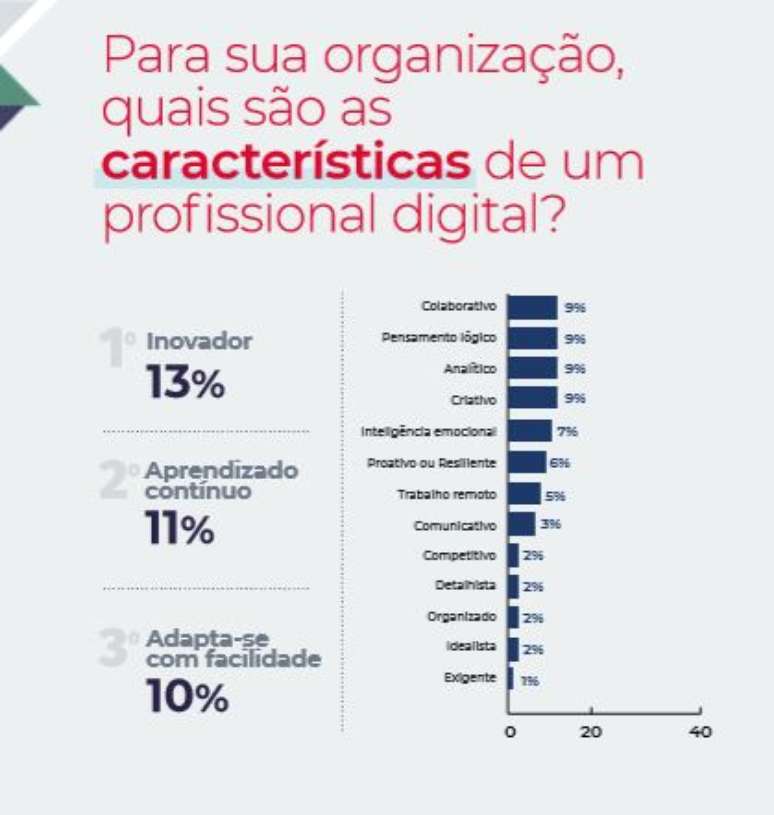 Pesquisa Paradigma Digital.