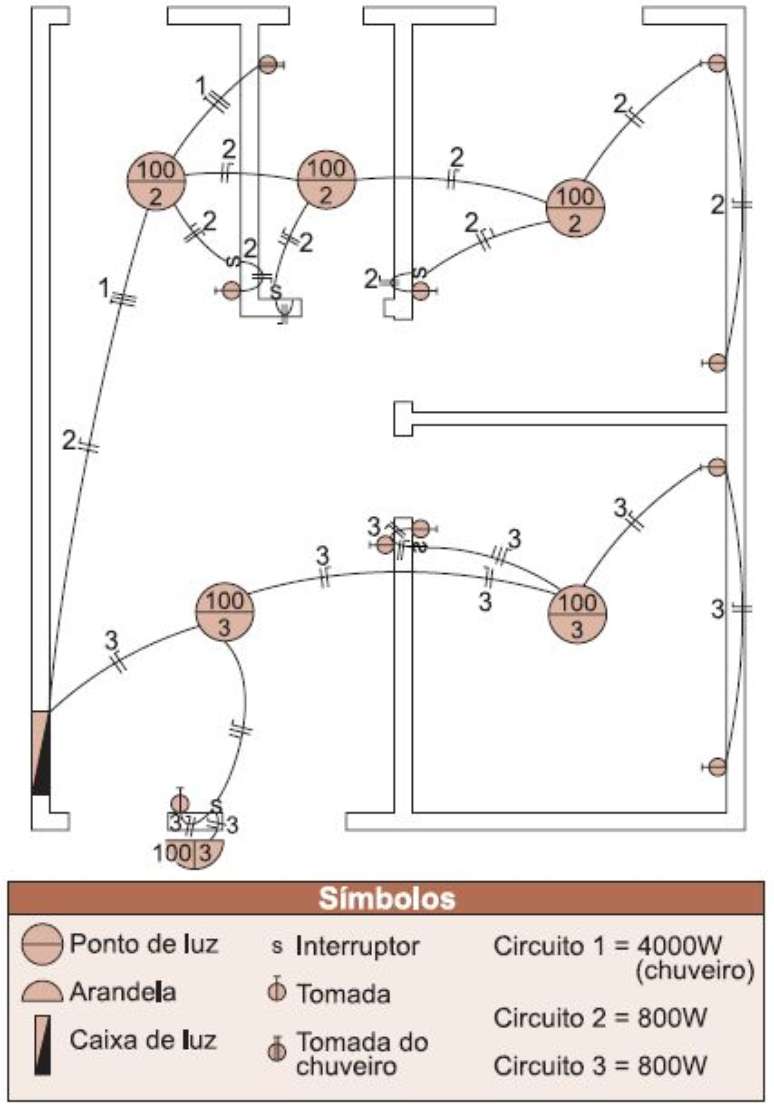 26. O projeto de instala&ccedil;&atilde;o el&eacute;trica deve ser inteligente. Foto: Construir Barato