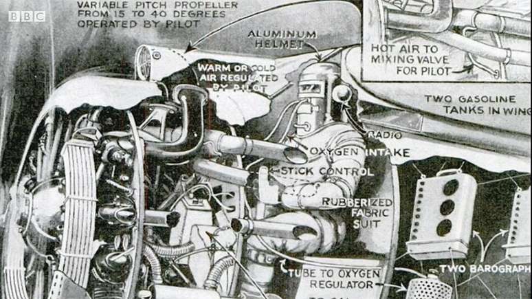 O traje protegeria o piloto dos efeitos da altitude sobre o corpo humano