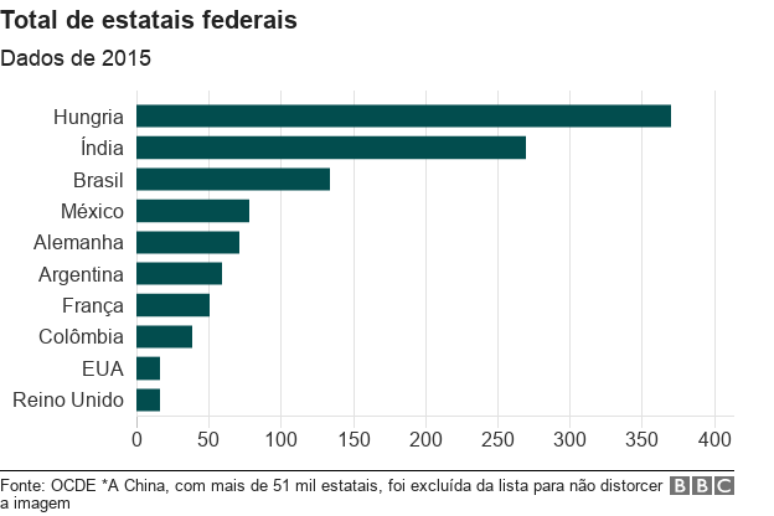 Gráfico