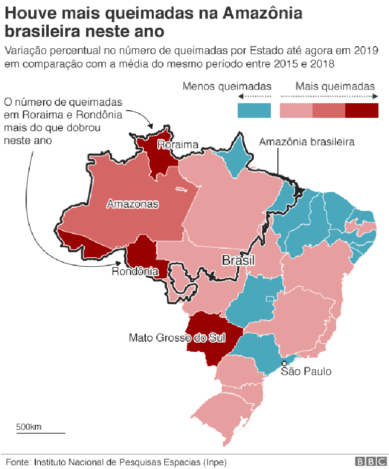 Gráfico sobre queimadas na Amazônia