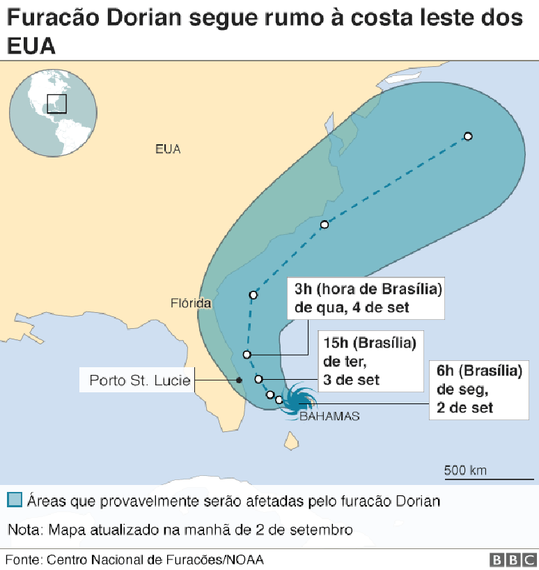 Ilustração com a rota do Dorian