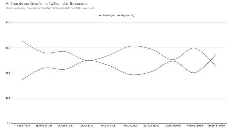 análise de sentimento no twitter