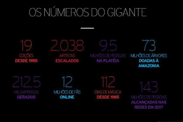 Os números do Rock In Rio realmente impressionam (Reprodução/Site Oficial)