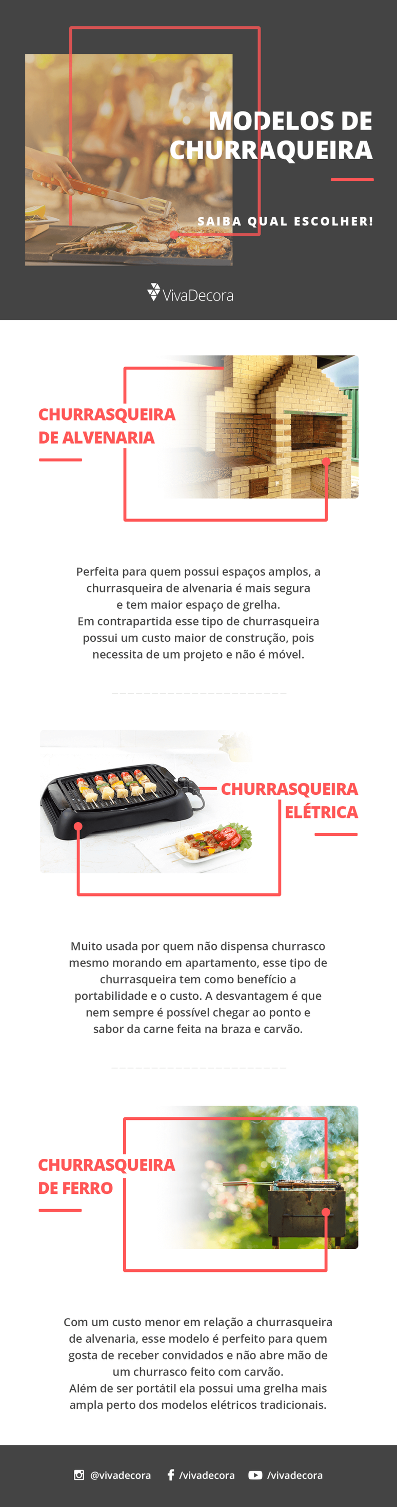 Infográfico – Modelos de Churrasqueira