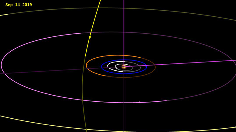 Este desenho da órbita hiperbólica do cometa Borisov (a esfera amarela na imagem) foi divulgado pelo Laboratório de Propulsão a Jato da NASA (JPL).