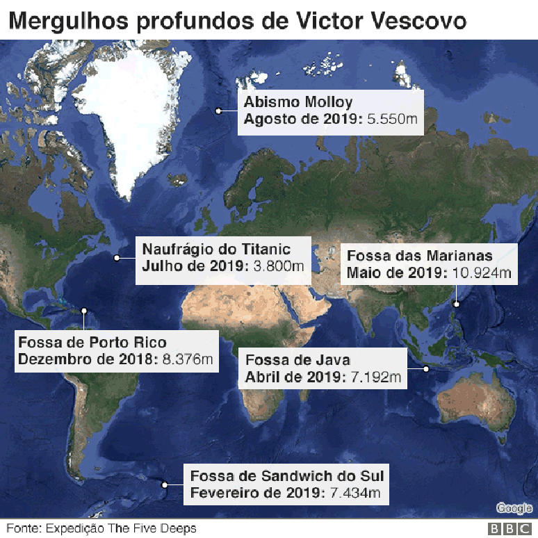 mergulhos de vescovo