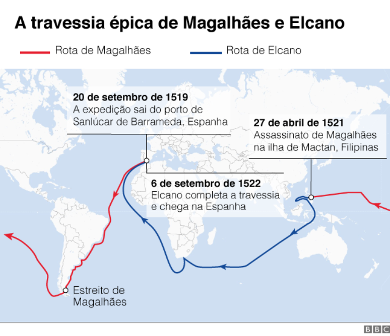 Mapa viagem Magalhães