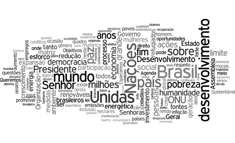 Nuvem de palavras - Dilma (2015)