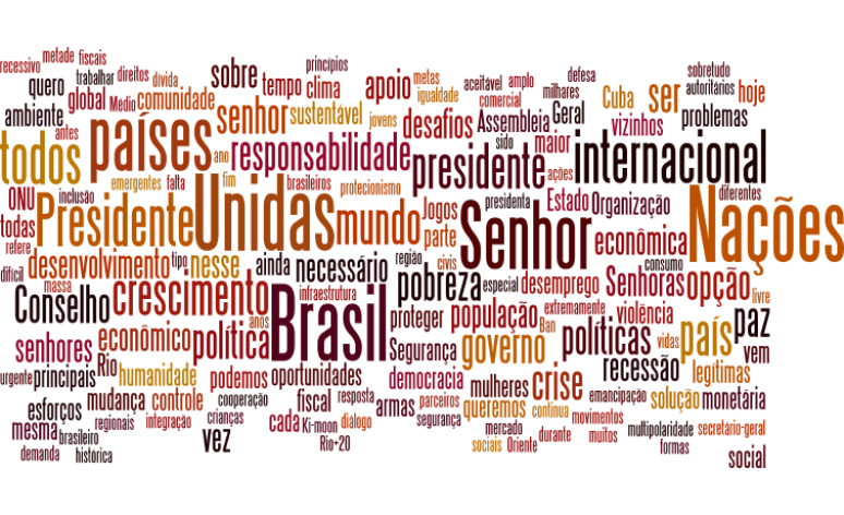 Nuvem de palavras - Dilma (2012)