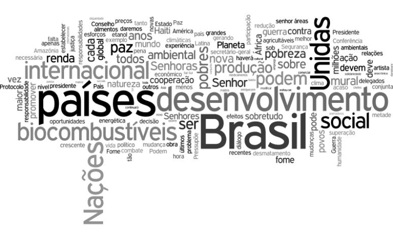 Nuvem de palavras - Lula (2007)
