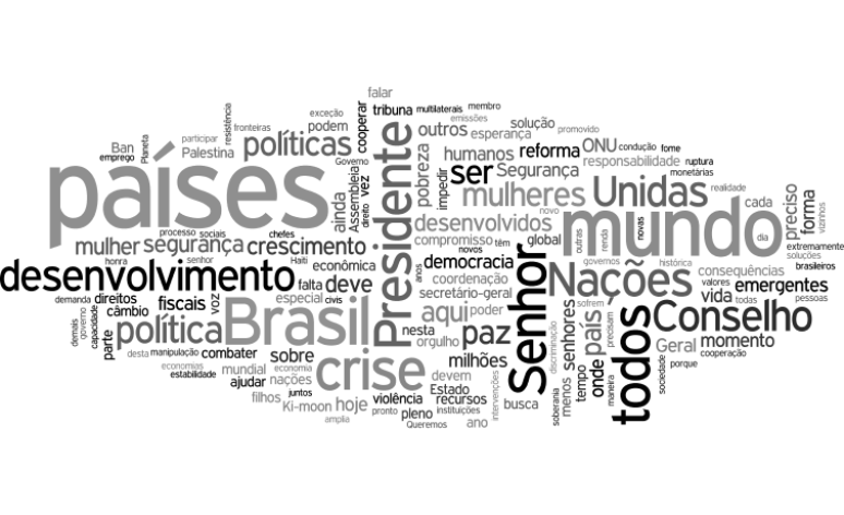 Nuvem de palavras - Dilma (2011)