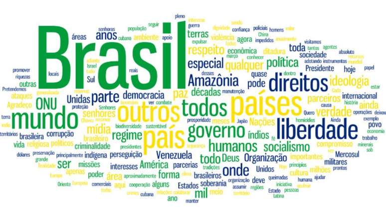 Palavras mais citadas pelo presidente Jair Bolsonaro durante discurso na ONU
