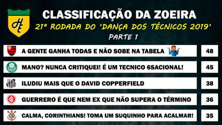 Tabela do Brasileirão após o término da 21ª Rodada : r/futebol