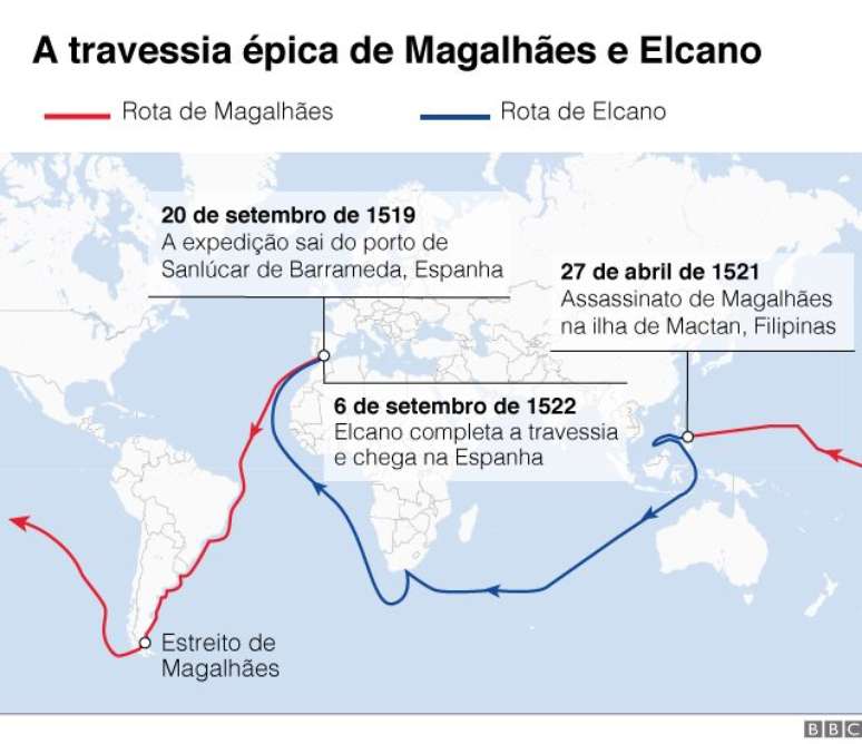 Rota feita durante a primeira volta ao mundo