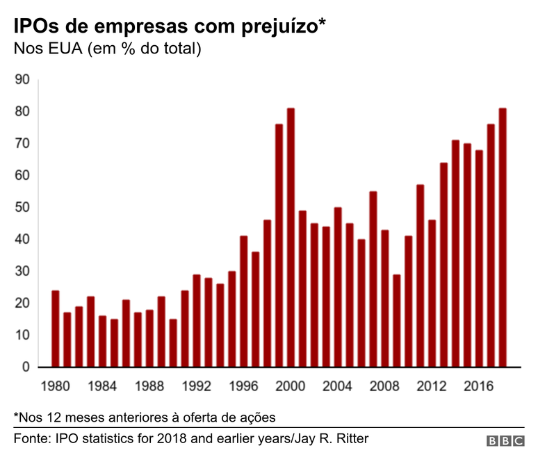 Nubank alcança 5 milhões de clientes e 'esconde' números do cartão