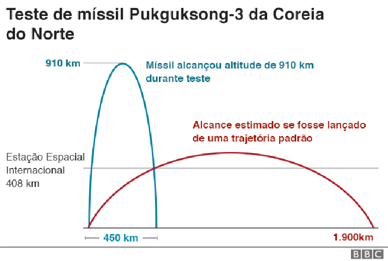 Gráfico