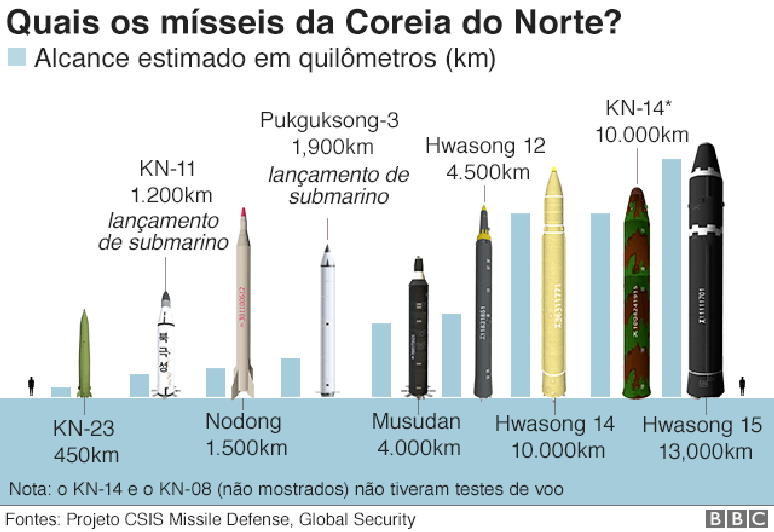 Ilustra&ccedil;&atilde;o