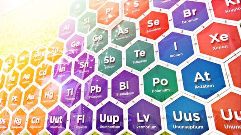 Será que algum dia a tabela periódica estará completa?