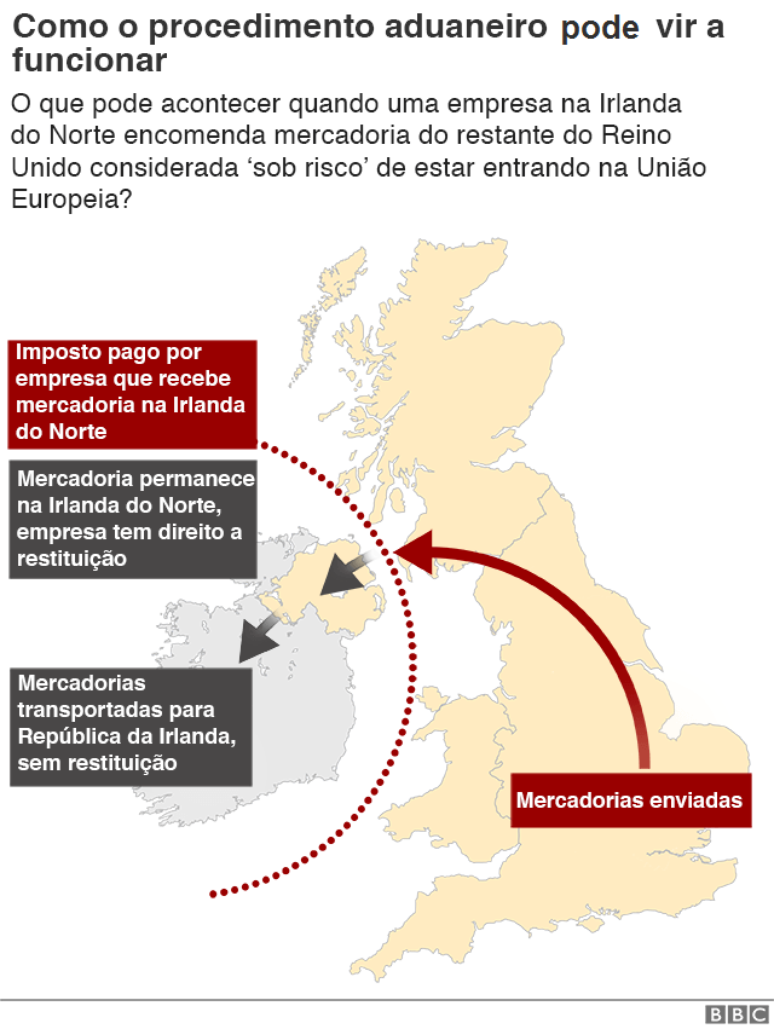 Brexit: 5 pontos-chave do novo acordo entre o Reino Unido e a