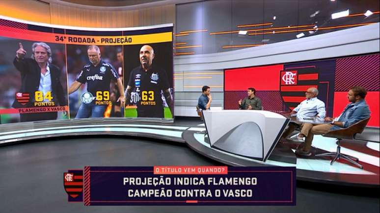 Flamengo abriri 15 pontos de diferença para o Palmeiras, na projeção (Foto: Reprodução/Sportv)