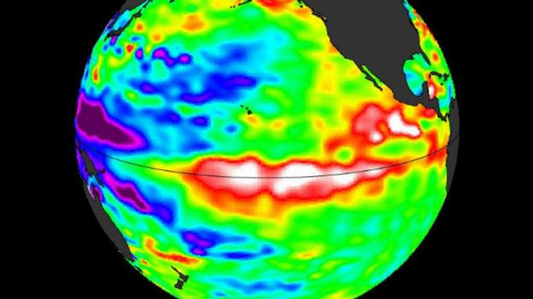 Quando El Niño está ativo, a água do oceano na zona equatorial está mais quente