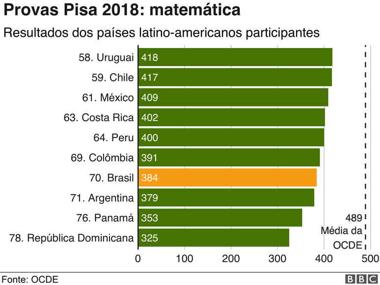 prova pisa 2018 matem&aacute;tica