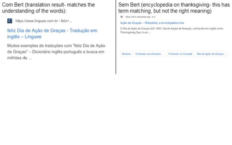 Exemplo de resultados com e sem Bert; a busca foi "feliz dia de ação de graça em inglês"