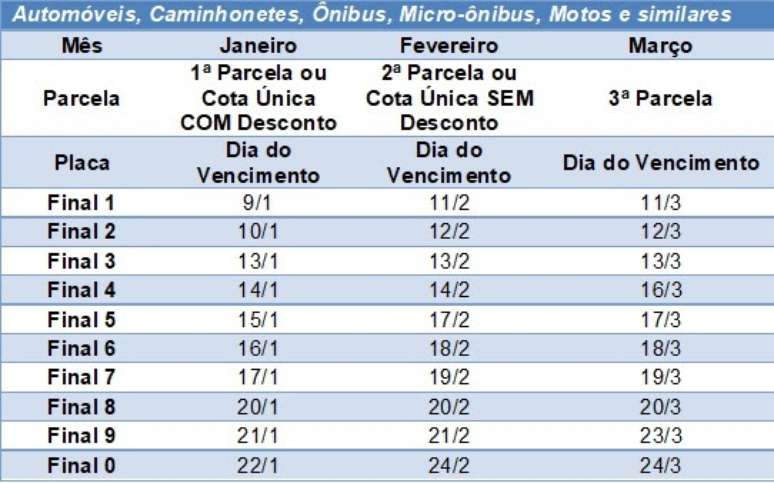 Tabela do IPVA 2020.