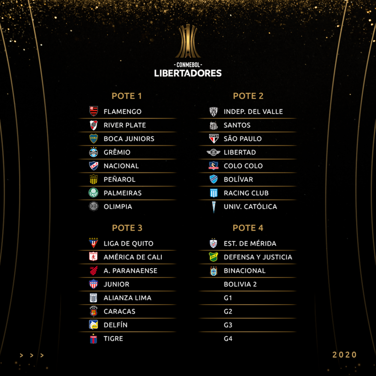Potes da fase de grupos da Libertadores (Foto: Reprodução)