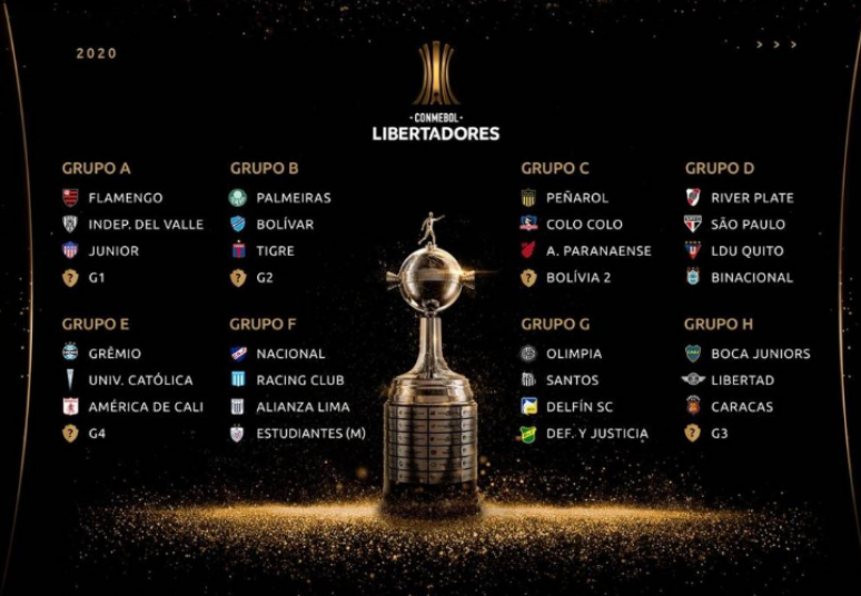 Base do Corinthians conhece adversários e jogos na Liga de Desenvolvimento  Conmebol