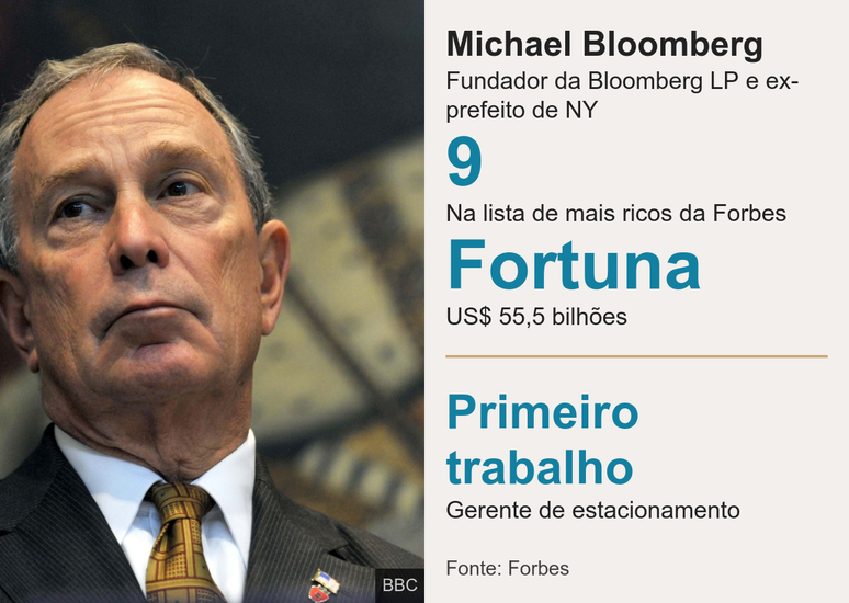 Michael Bloomberg