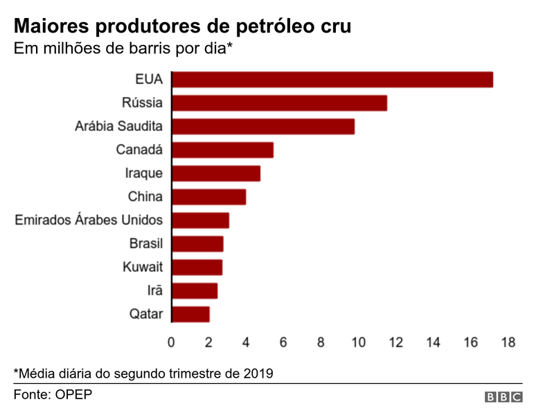 Gráfico