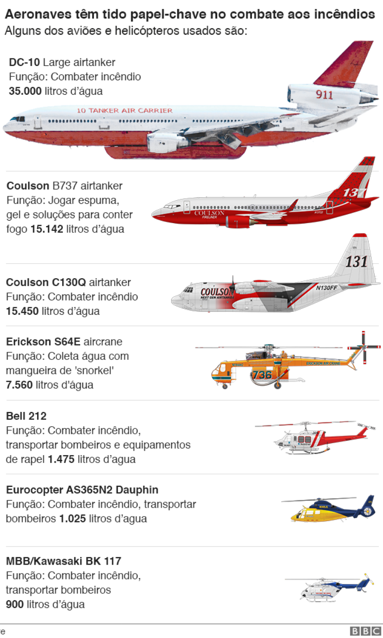 aeronaves usadas