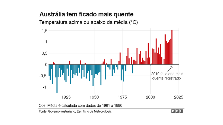 gráfico