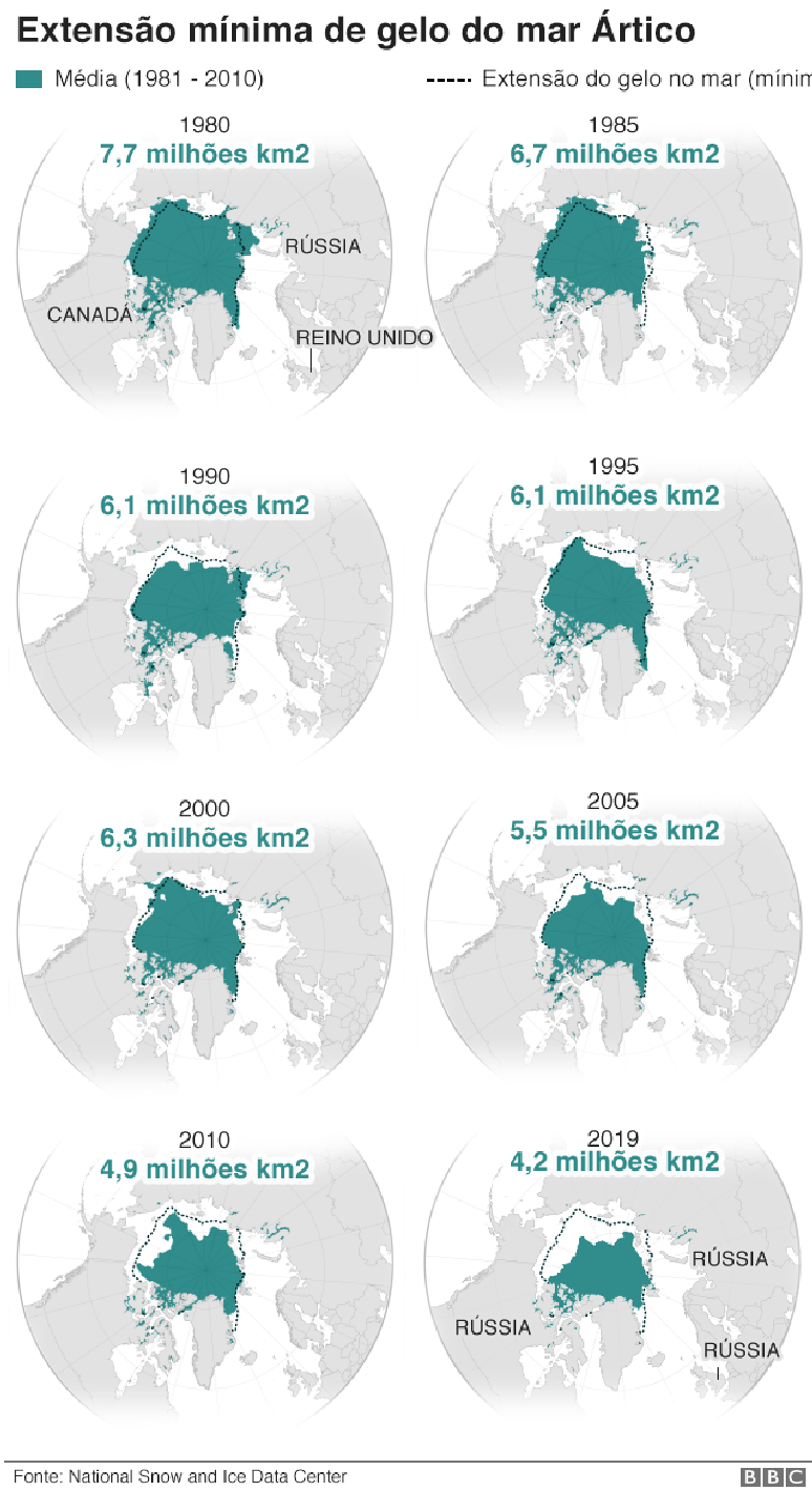 Gráfico gelo no Ártico