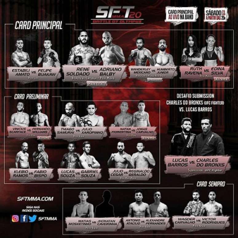 Card completo do SFT 20 tem duas disputas de cinturão e Charles do Bronx em ação (Foto: Divulgação)