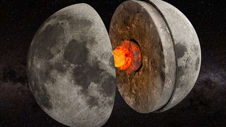Há bilhões de anos, o núcleo da Lua funcionava como um dínamo que gerava um campo magnético.