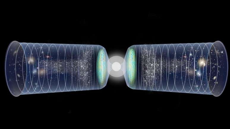Em vez de ser um começo, o Big Bang poderia ter sido um momento de transição de um período de espaço e tempo para outro