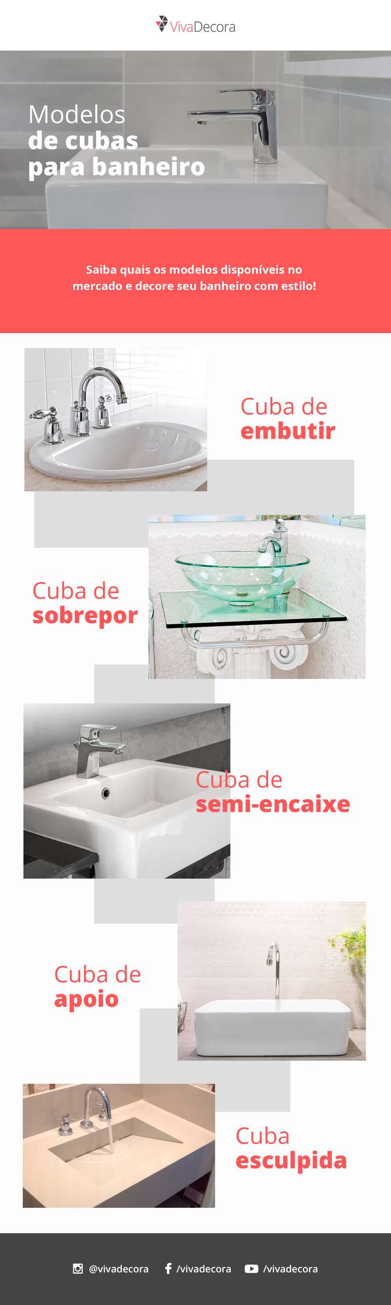 Infográfico – Cuba para Banheiro
