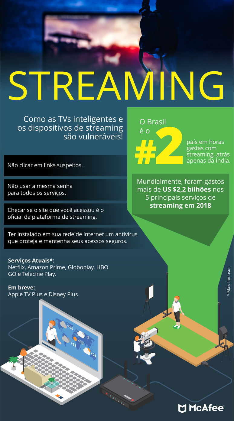 Phishing nos serviços de streaming