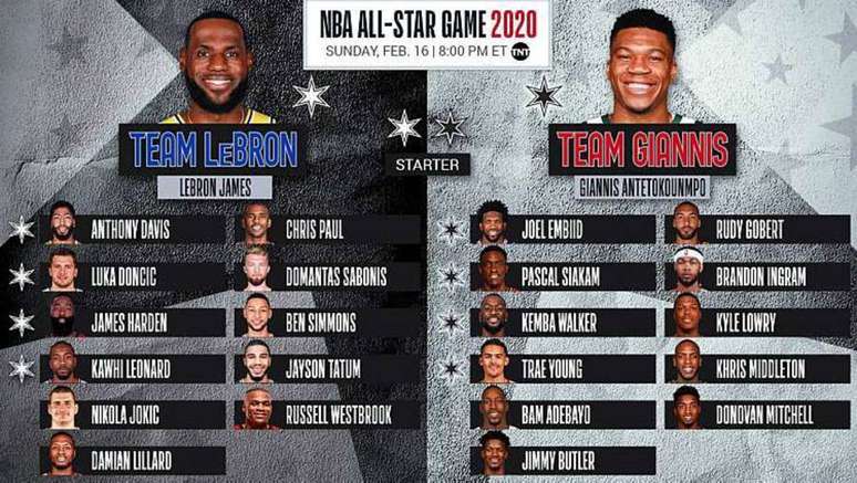 Equipes do All-Star Game