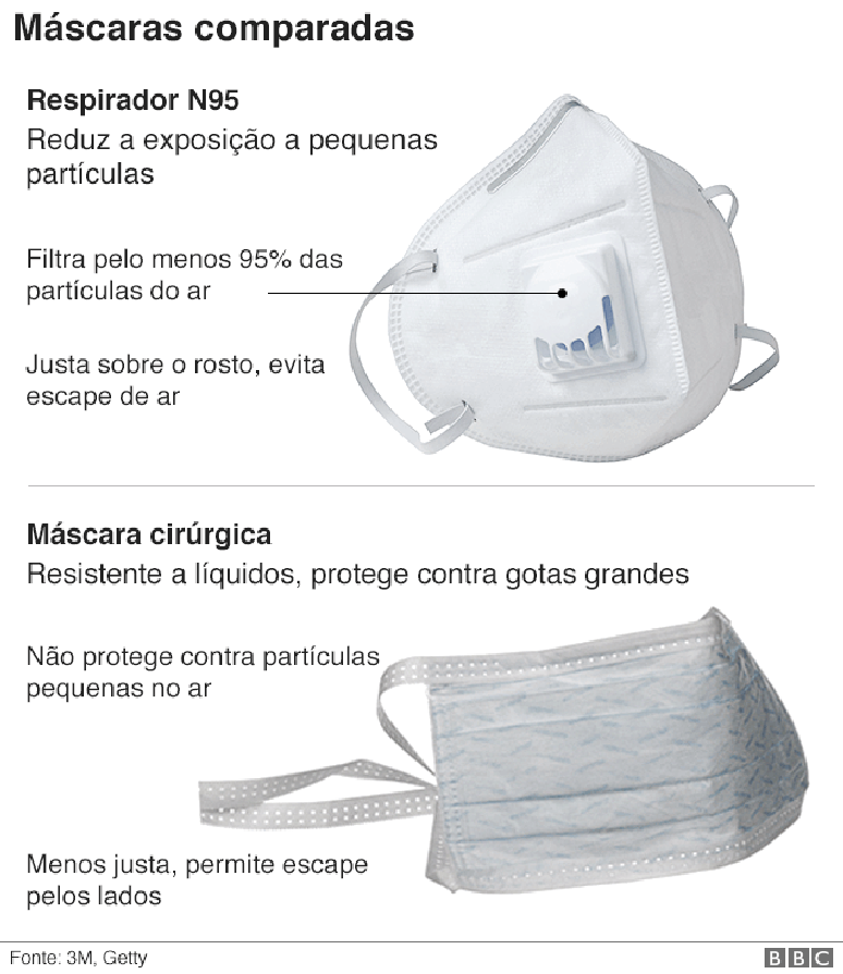 Gr&aacute;fico compara m&aacute;scaras