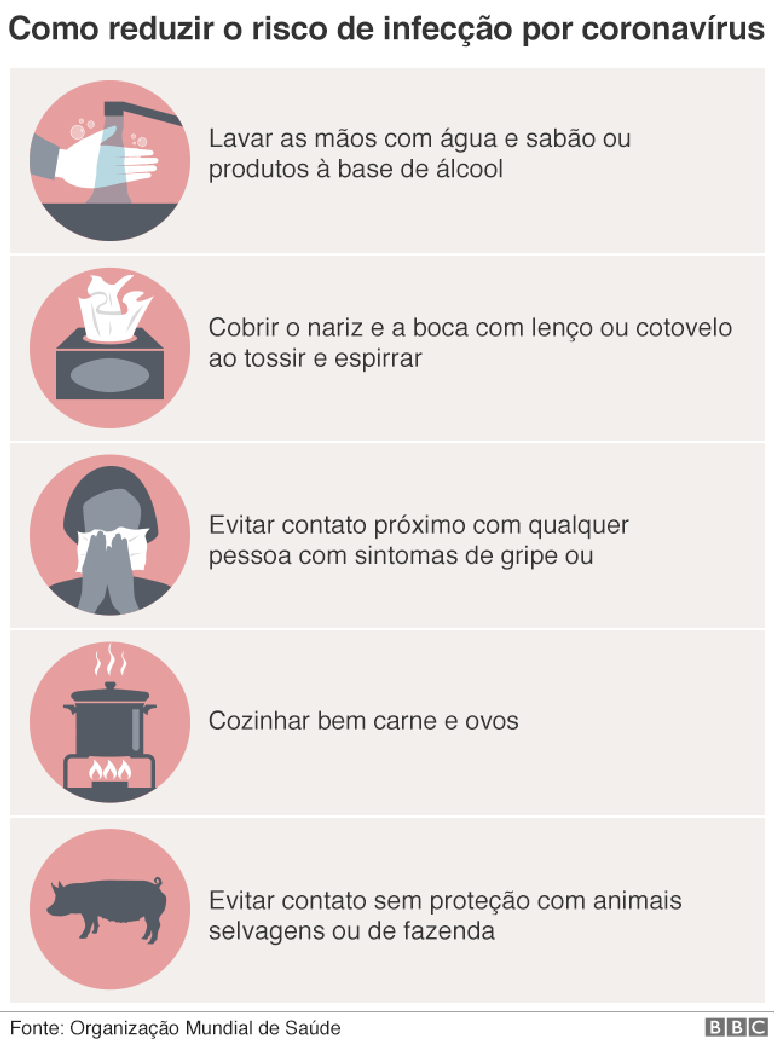 Gráfico mostra como reduzir o risco de infecção por coronavírus