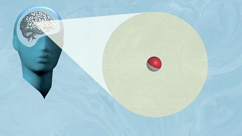 Foque somente em uma coisa de cada vez