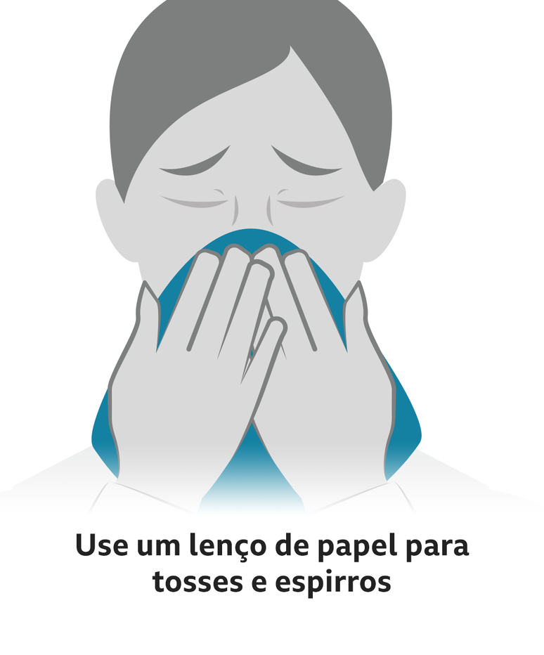 Gráfico mostra que é preciso usar um lenço de papel para tosses e espirros