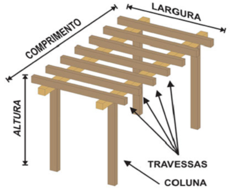 13. Instruções de como fazer pergolado de madeira