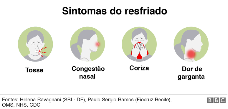 Sintomas do resfriado