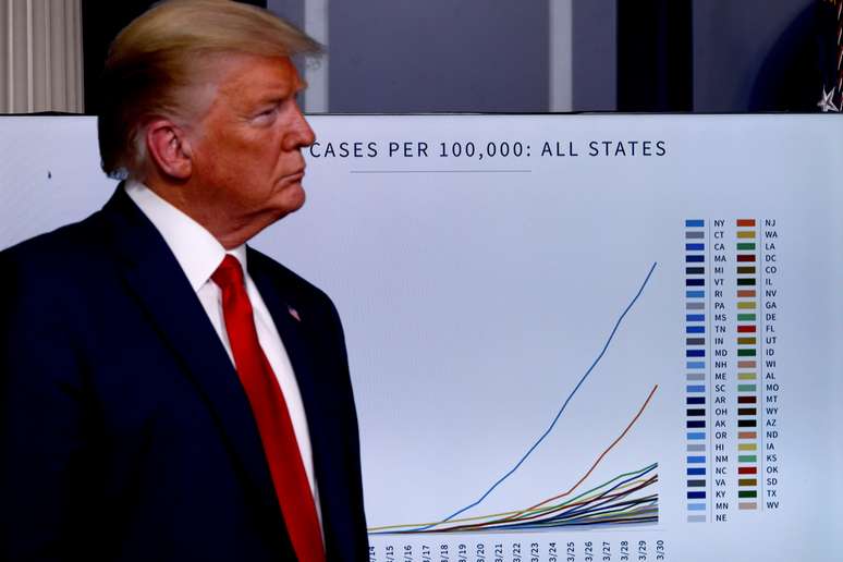 Presidente dos EUA, Donald Trump, durante apresentação na Casa Branca sobre pandemia de coronavírus 
31/03/2020
REUTERS/Tom Brenner
