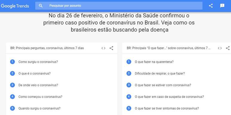 Reprodução Google